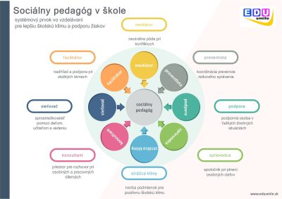 tabuľka sociálny pedagóg v škole